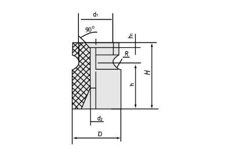 Drum Insulators